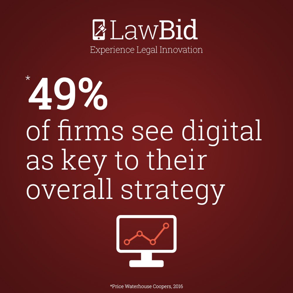 Важность цифрового маркетинга для юридических фирм
