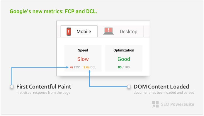 First Contentful Paint (FCP) , которая измеряет, когда пользователь видит первый визуальный ответ со страницы, и   DOM Content Loaded (DCL) , который измеряет, когда документ HTML был загружен и проанализирован