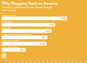 Почему оптимизация листинга продуктов Amazon так важна